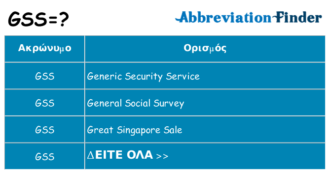 Τι σημαίνει gss ηρεμήσει