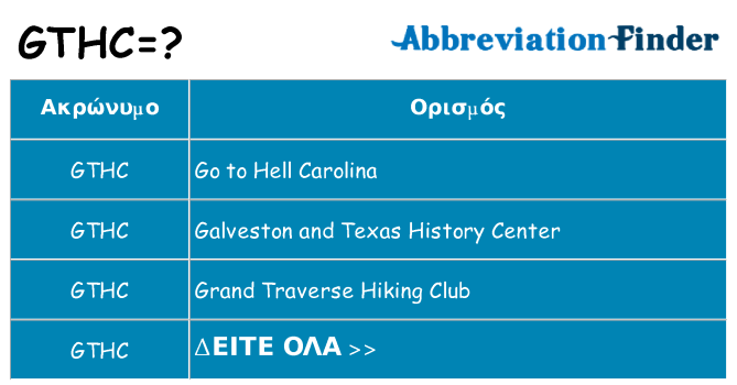 Τι σημαίνει gthc ηρεμήσει
