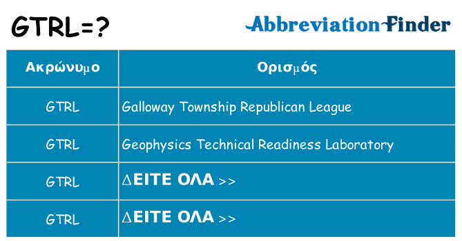 Τι σημαίνει gtrl ηρεμήσει