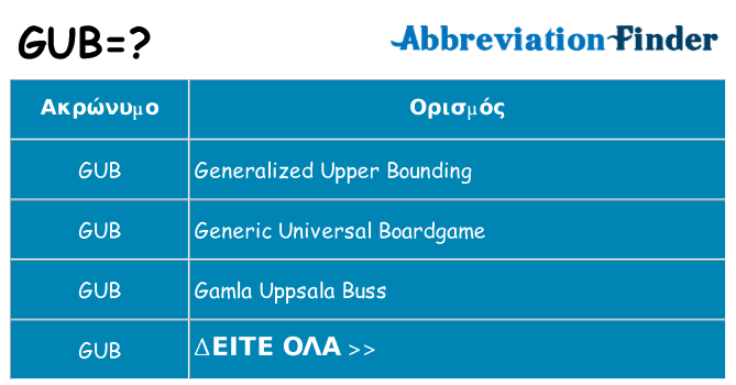Τι σημαίνει gub ηρεμήσει