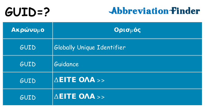 Τι σημαίνει guid ηρεμήσει