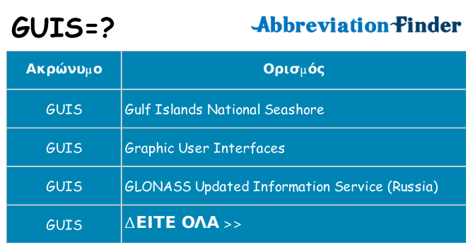 Τι σημαίνει guis ηρεμήσει