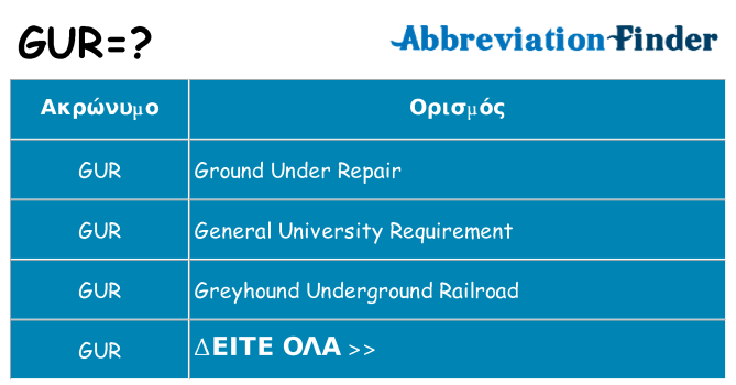 Τι σημαίνει gur ηρεμήσει