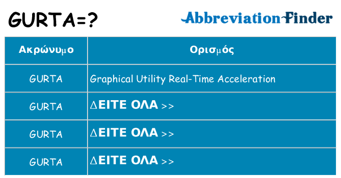 Τι σημαίνει gurta ηρεμήσει