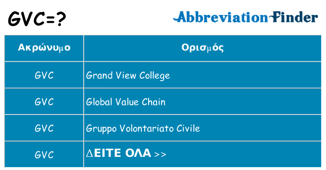 Τι σημαίνει gvc ηρεμήσει