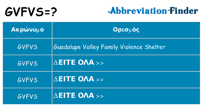 Τι σημαίνει gvfvs ηρεμήσει