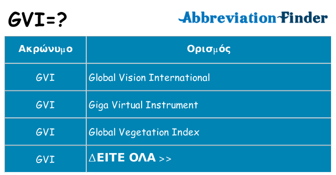 Τι σημαίνει gvi ηρεμήσει