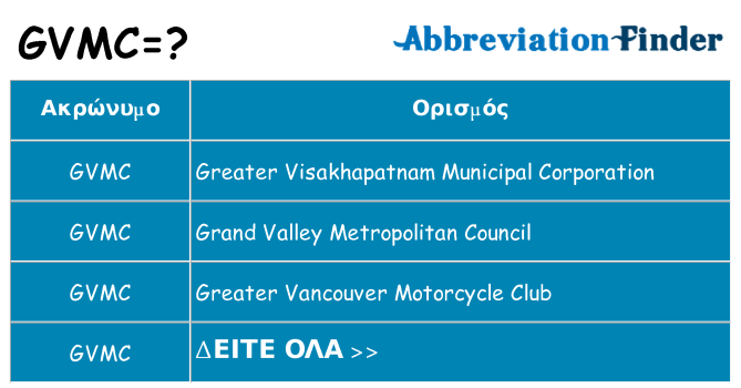 Τι σημαίνει gvmc ηρεμήσει