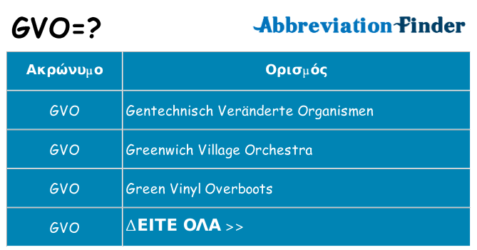 Τι σημαίνει gvo ηρεμήσει