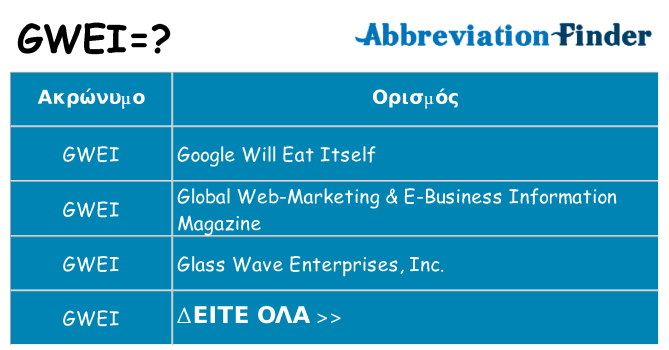 Τι σημαίνει gwei ηρεμήσει