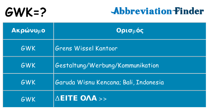 Τι σημαίνει gwk ηρεμήσει