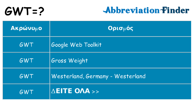 Τι σημαίνει gwt ηρεμήσει