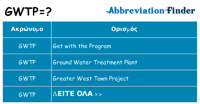 Τι σημαίνει gwtp ηρεμήσει