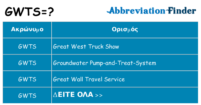 Τι σημαίνει gwts ηρεμήσει
