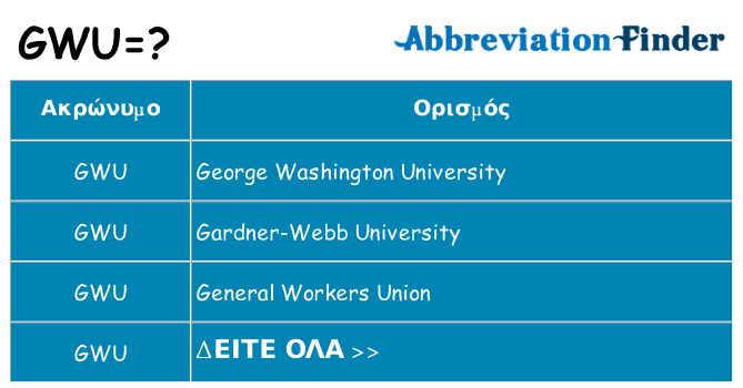 Τι σημαίνει gwu ηρεμήσει