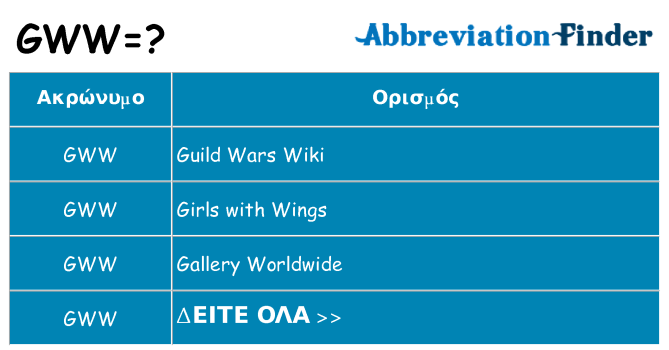 Τι σημαίνει gww ηρεμήσει