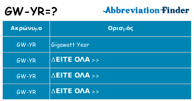 Τι σημαίνει gw-yr ηρεμήσει