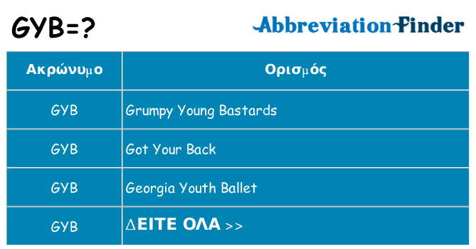 Τι σημαίνει gyb ηρεμήσει