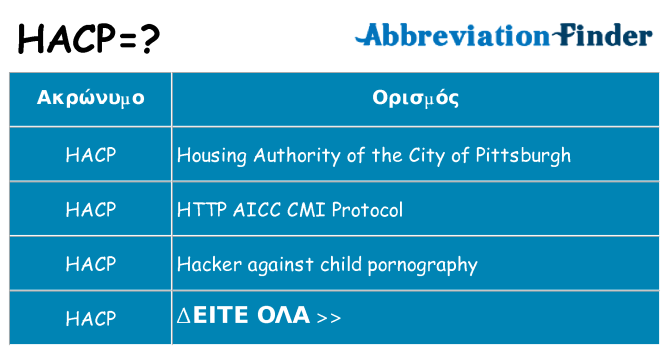 Τι σημαίνει hacp ηρεμήσει