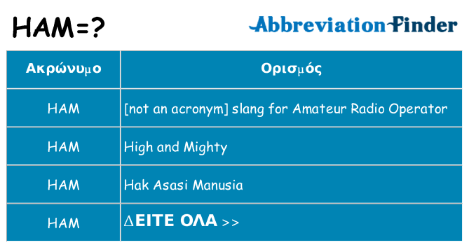 Τι σημαίνει ham ηρεμήσει