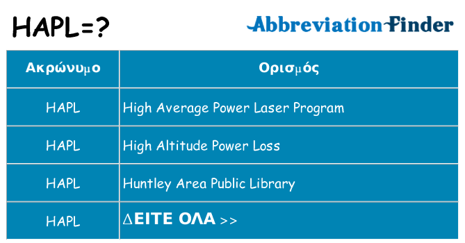 Τι σημαίνει hapl ηρεμήσει