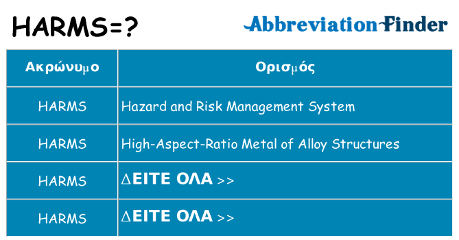 Τι σημαίνει harms ηρεμήσει