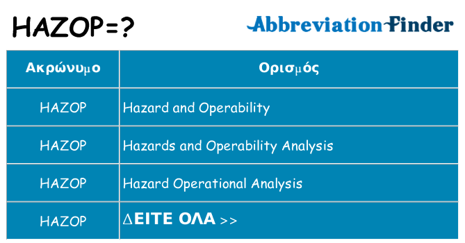 Τι σημαίνει hazop ηρεμήσει