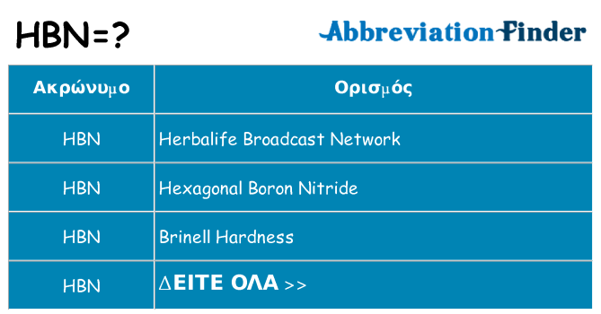 Τι σημαίνει hbn ηρεμήσει