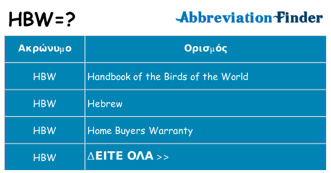 Τι σημαίνει hbw ηρεμήσει