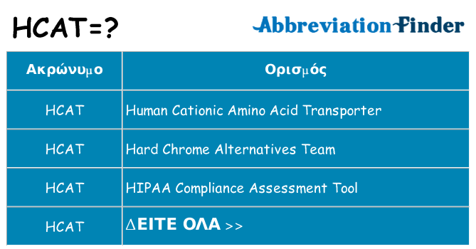 Τι σημαίνει hcat ηρεμήσει