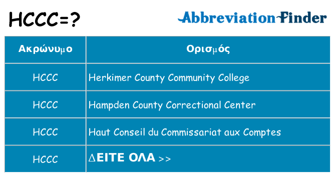 Τι σημαίνει hccc ηρεμήσει