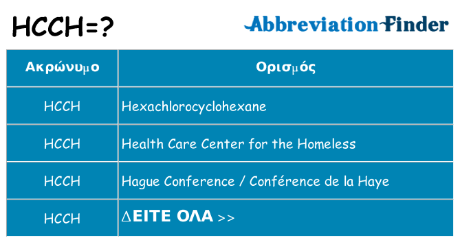 Τι σημαίνει hcch ηρεμήσει