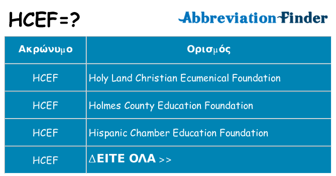 Τι σημαίνει hcef ηρεμήσει