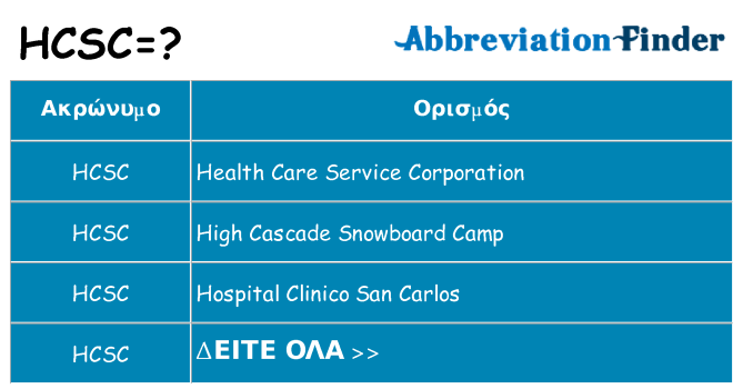 Τι σημαίνει hcsc ηρεμήσει