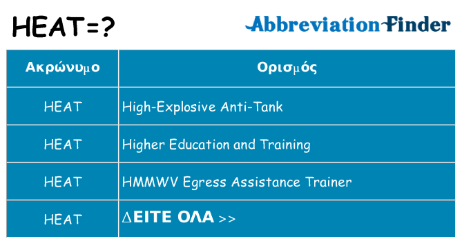 Τι σημαίνει heat ηρεμήσει