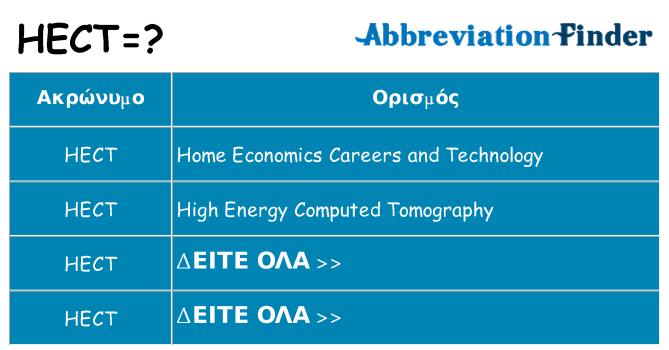 Τι σημαίνει hect ηρεμήσει