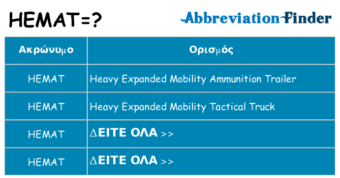 Τι σημαίνει hemat ηρεμήσει