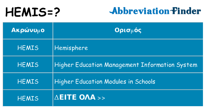 Τι σημαίνει hemis ηρεμήσει