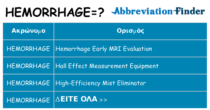 Τι σημαίνει hemorrhage ηρεμήσει