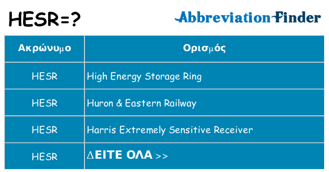 Τι σημαίνει hesr ηρεμήσει