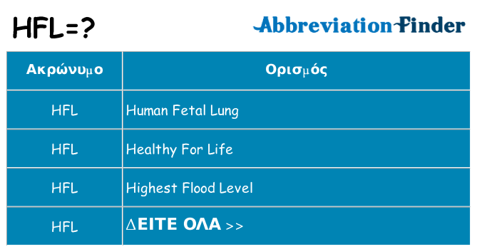 Τι σημαίνει hfl ηρεμήσει