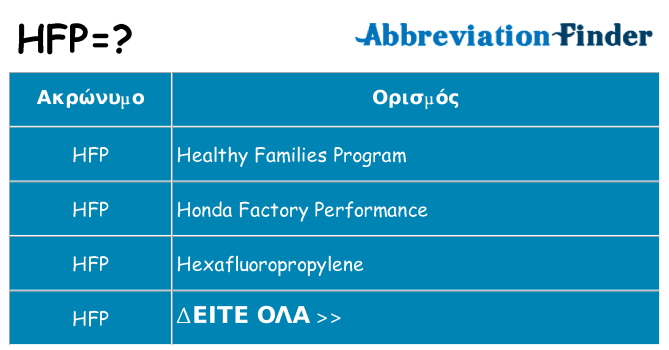 Τι σημαίνει hfp ηρεμήσει