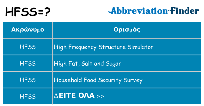 Τι σημαίνει hfss ηρεμήσει