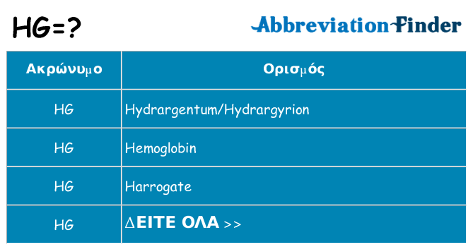 Τι σημαίνει hg ηρεμήσει
