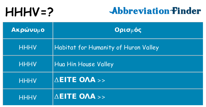 Τι σημαίνει hhhv ηρεμήσει