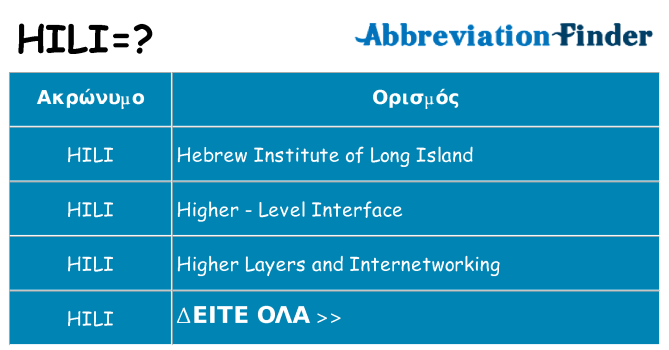 Τι σημαίνει hili ηρεμήσει