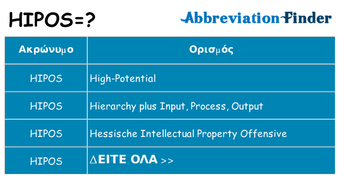 Τι σημαίνει hipos ηρεμήσει