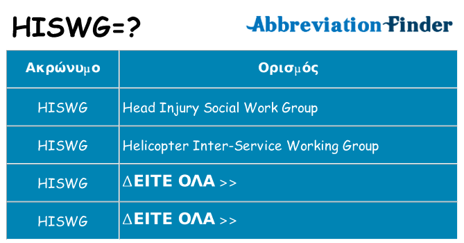 Τι σημαίνει hiswg ηρεμήσει