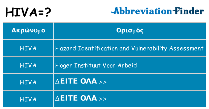 Τι σημαίνει hiva ηρεμήσει