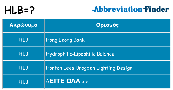 Τι σημαίνει hlb ηρεμήσει